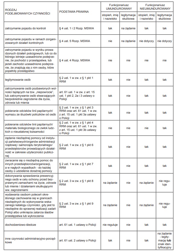 tabela - okazywanie legitymacji.jpg