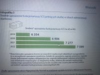 NIK - srednie uposażenie FSCS.jpg