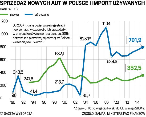 z20512805Q,Sprzedaz-nowych-aut-w-Polsce-i-import-uzywanych.jpg