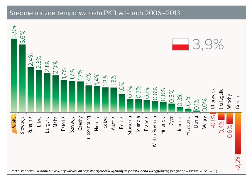 1901513-srednie-roczne-tempo-wzrostu-pkb.jpg